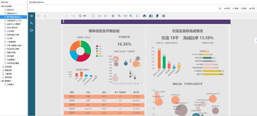 談談web端軟件開發平臺的b s專業報表工具