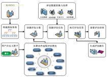 【軟件開發(fā)】_軟件開發(fā)價(jià)格_軟件開發(fā)圖片_軟件開發(fā)批發(fā)_軟件開發(fā)廠家 - 產(chǎn)品庫 - 阿土伯交易網(wǎng)