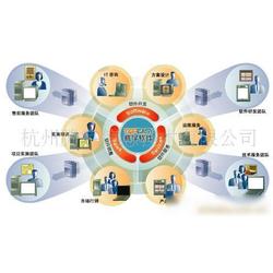 企業(yè)管理軟件開發(fā)批發(fā) 企業(yè)管理軟件開發(fā)供應 企業(yè)管理軟件開發(fā)廠家 