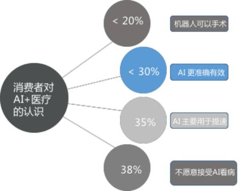 最難的項(xiàng)目，探索人工智能與隱私保護(hù)的平衡點(diǎn) 移動(dòng)互聯(lián)網(wǎng)研發(fā)與維護(hù)的挑戰(zhàn)
