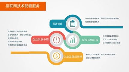 創(chuàng)新不止步，企業(yè)服務(wù)再升級(jí) 移動(dòng)互聯(lián)網(wǎng)研發(fā)與維護(hù)的縱深演進(jìn)